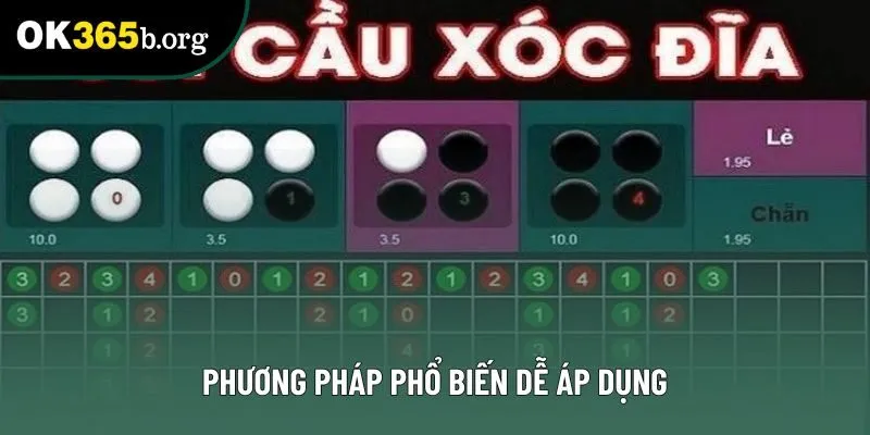 Phương pháp phổ biến dễ áp dụng
